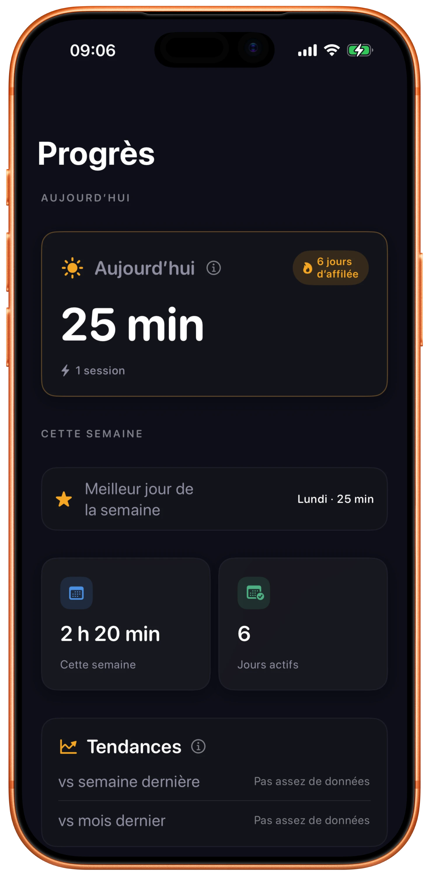 L’onglet Progrès d’Ebbi avec le temps de focus du jour, le meilleur jour de la semaine et les tendances hebdomadaires