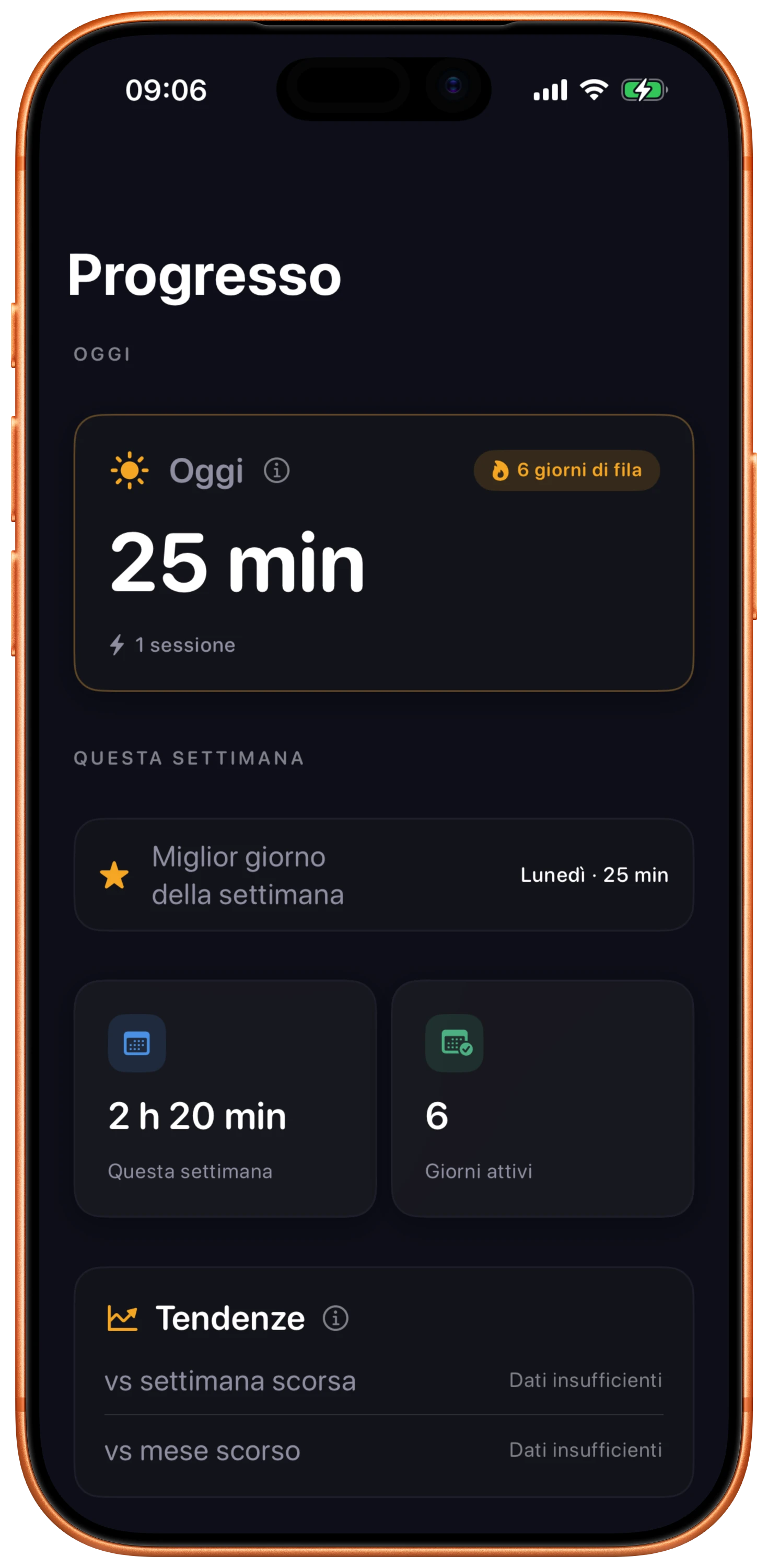 La scheda Progresso di Ebbi con il tempo di Focus di oggi, il giorno migliore della settimana e le tendenze settimanali