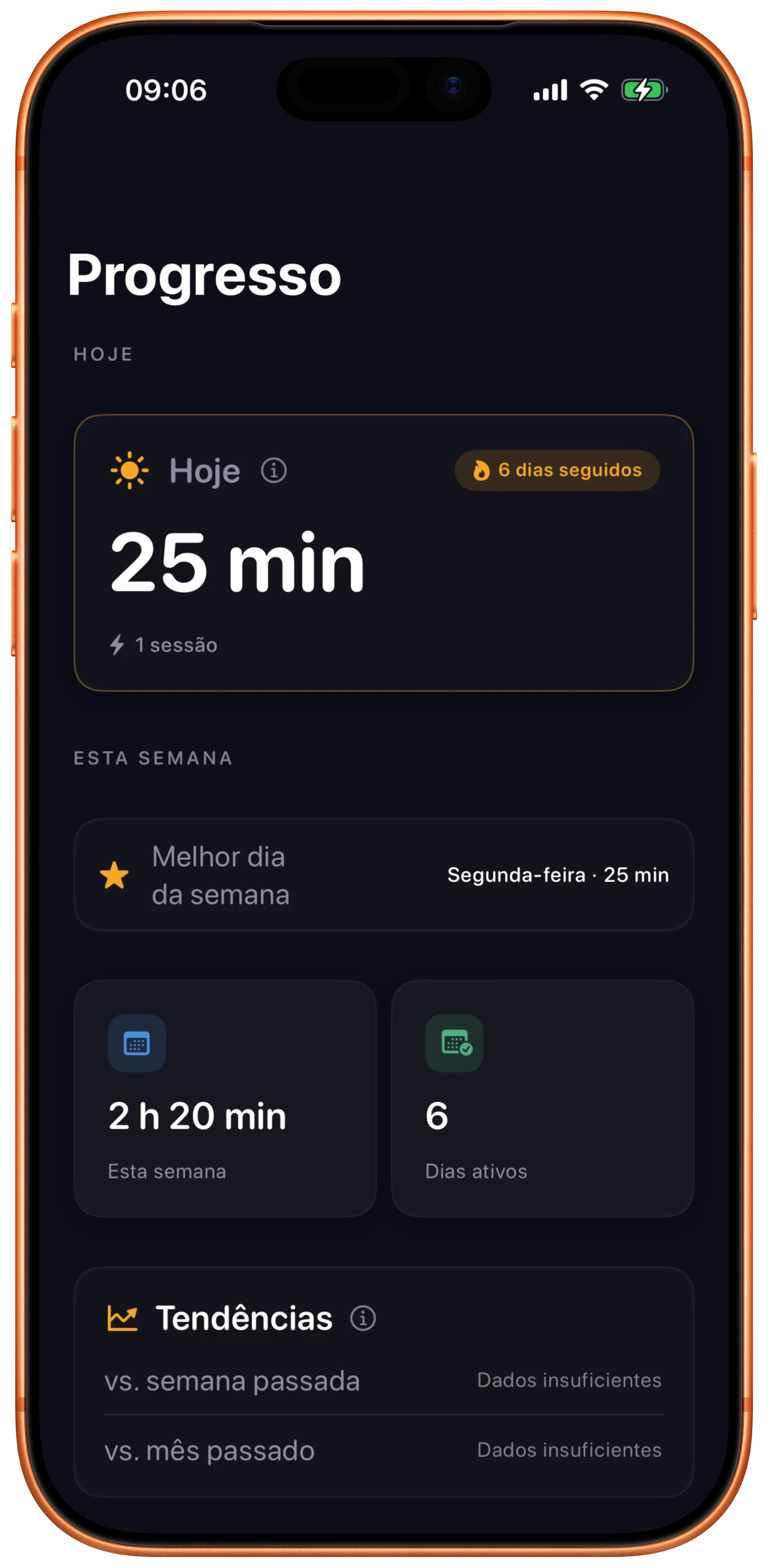A aba Progresso do Ebbi mostrando o tempo de foco de hoje, o melhor dia da semana e as tendências semanais